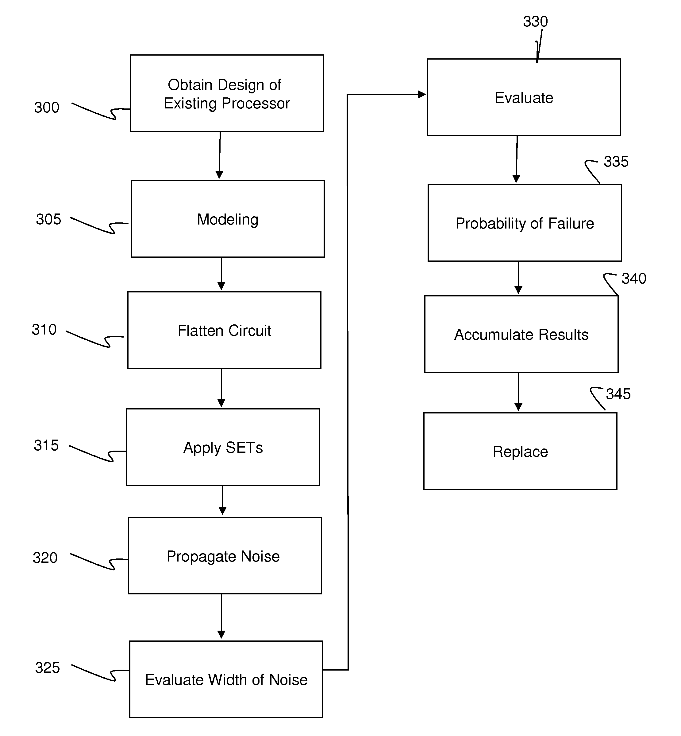 Method for conversion of commercial microprocessor to radiation-hardened processor and resulting processor