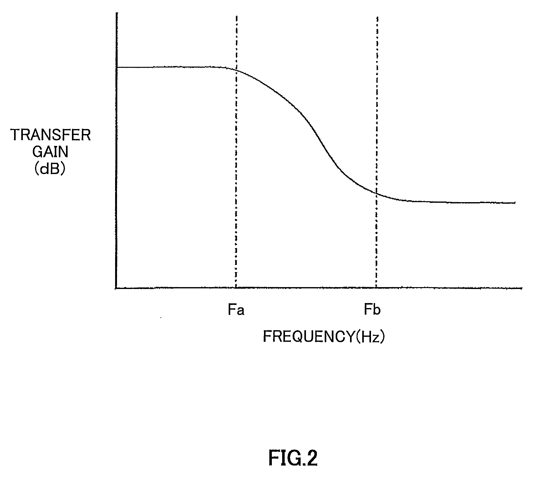 Shock absorbing device