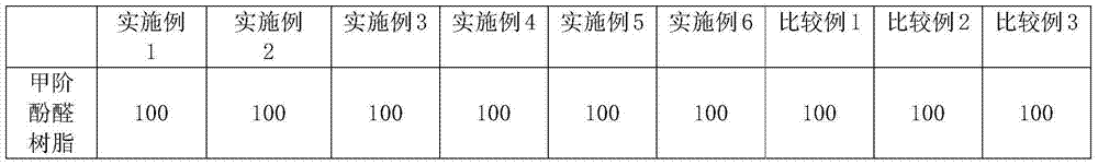 A kind of modified phenolic foam for wall insulation and preparation method thereof