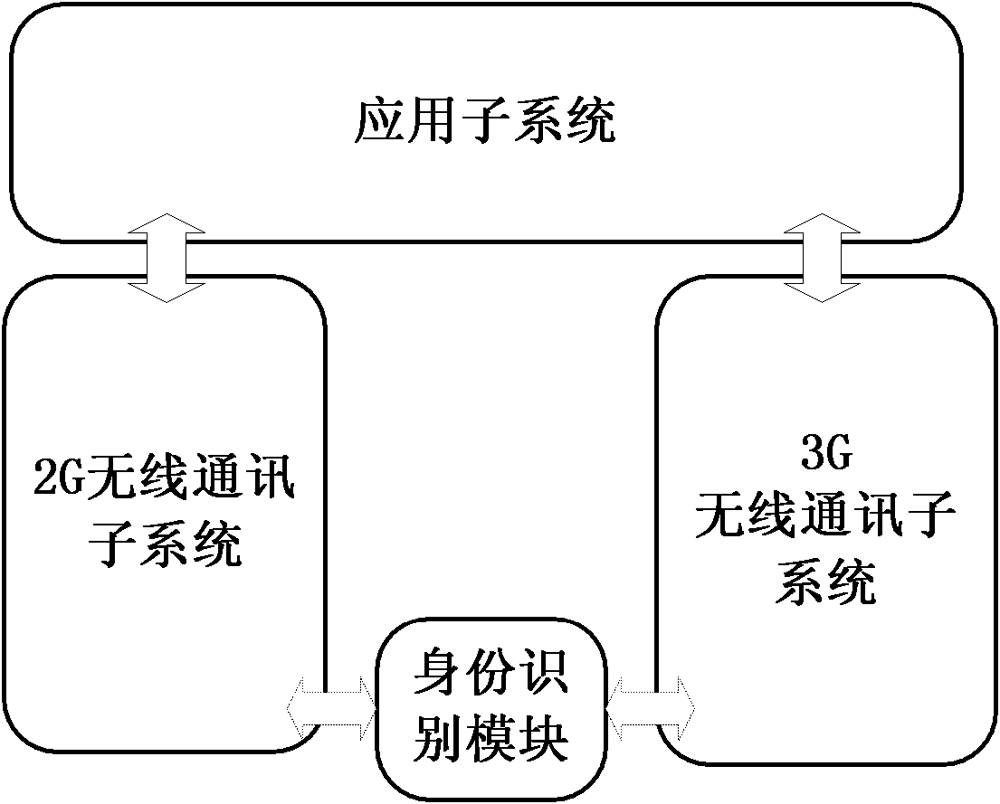 Telephone service executing method and device of double-network double-standby terminal