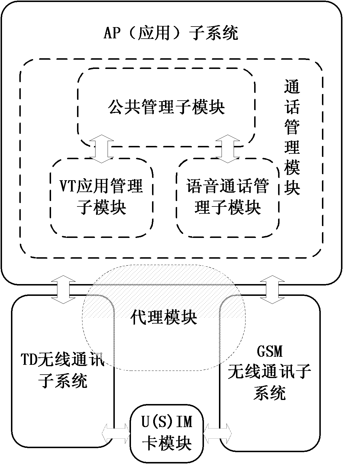 Telephone service executing method and device of double-network double-standby terminal