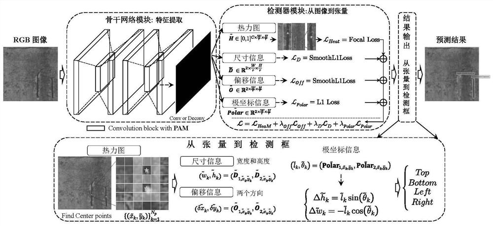 Intelligent detection method for multiple types of diseases of near-water bridge and unmanned ship equipment