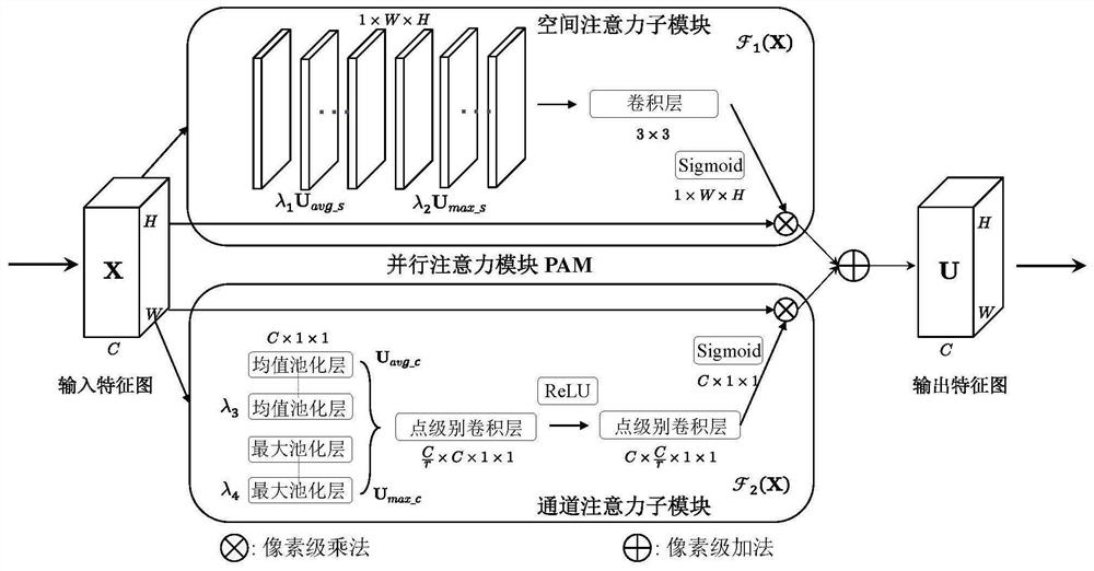 Intelligent detection method for multiple types of diseases of near-water bridge and unmanned ship equipment