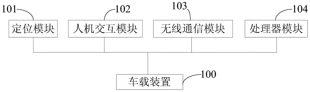 Self-adaptive intelligent line planning method based on traffic signal lamp signal change