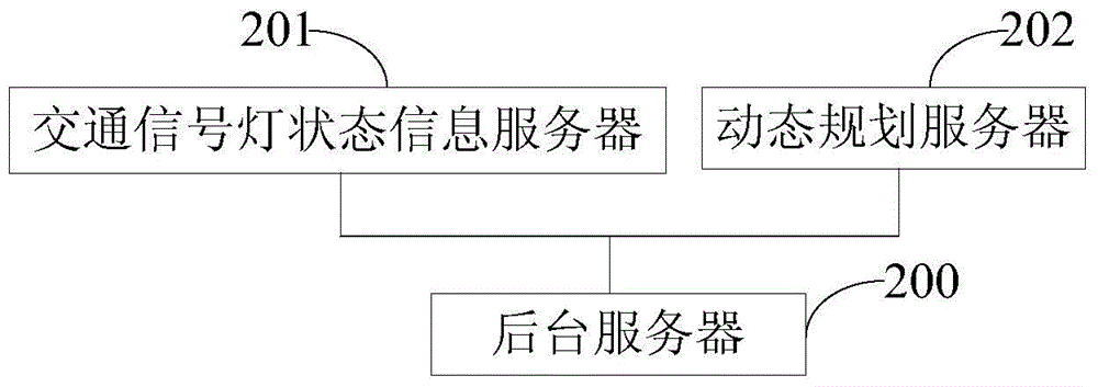 Self-adaptive intelligent line planning method based on traffic signal lamp signal change