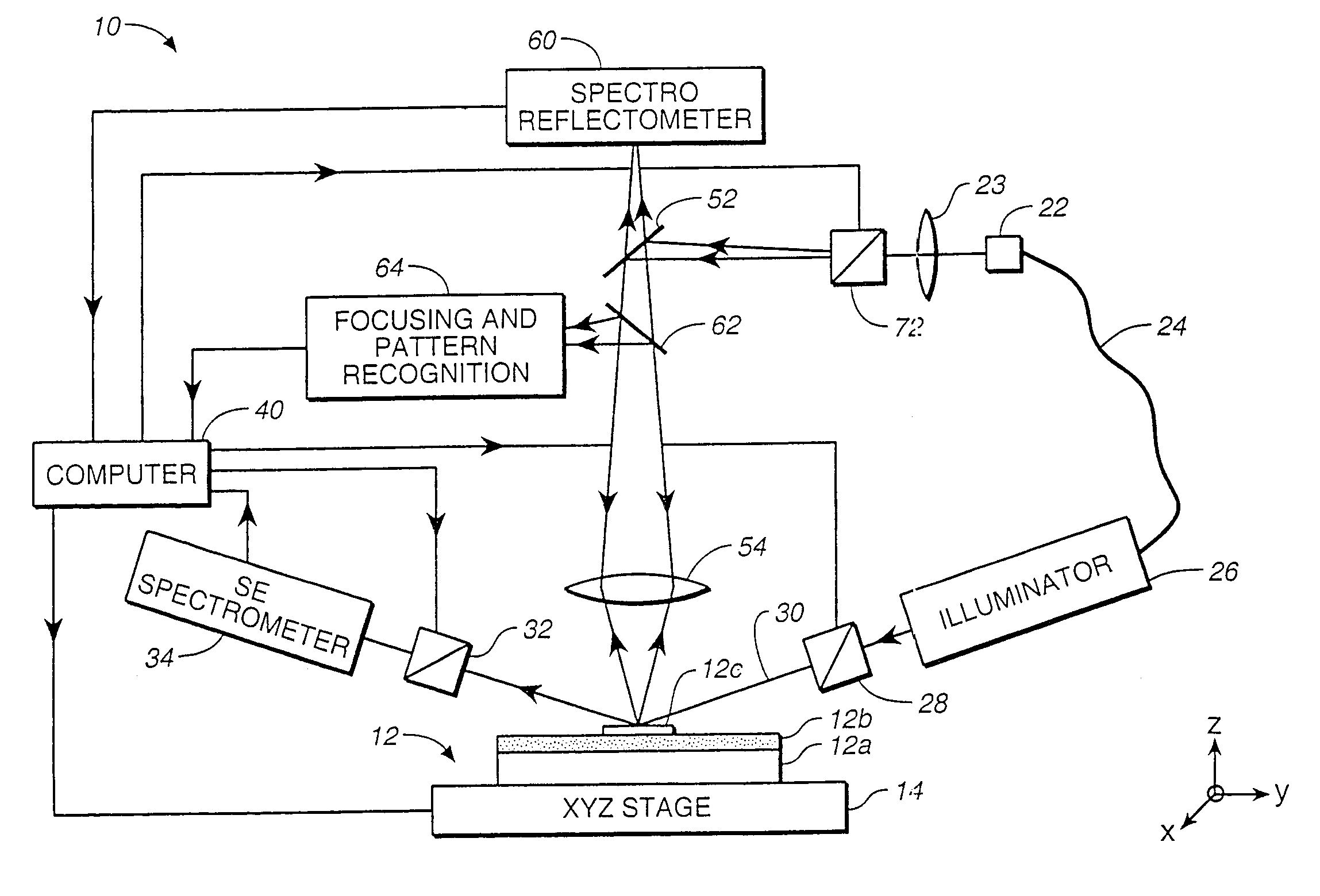 Spectroscopic scatterometer system