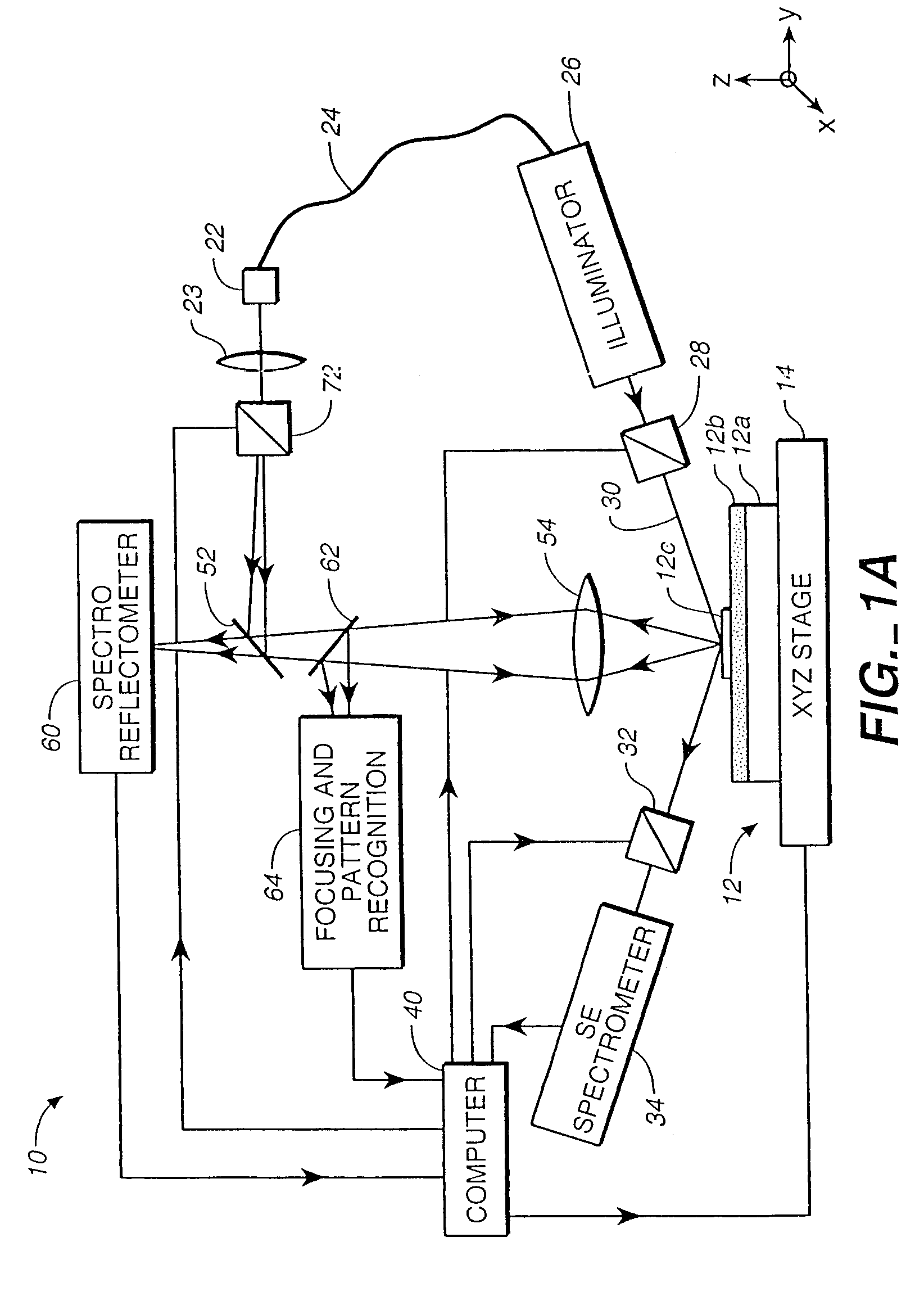 Spectroscopic scatterometer system