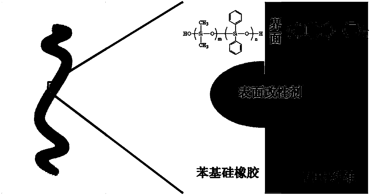 Silicone rubber-based heat-insulating coating and preparation method thereof