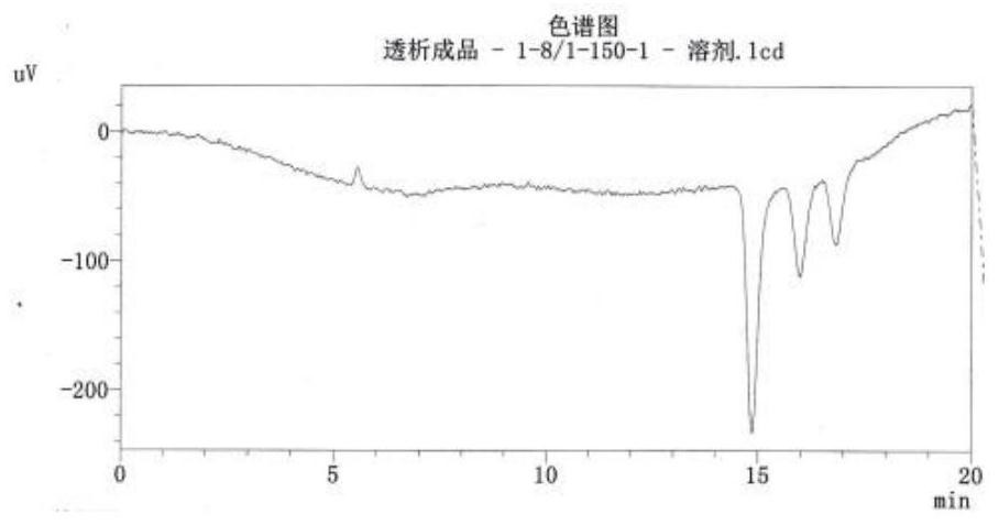 Method for detecting concentration of glucose in hemodialysis fluid