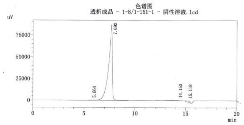 Method for detecting concentration of glucose in hemodialysis fluid