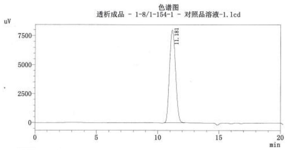 Method for detecting concentration of glucose in hemodialysis fluid