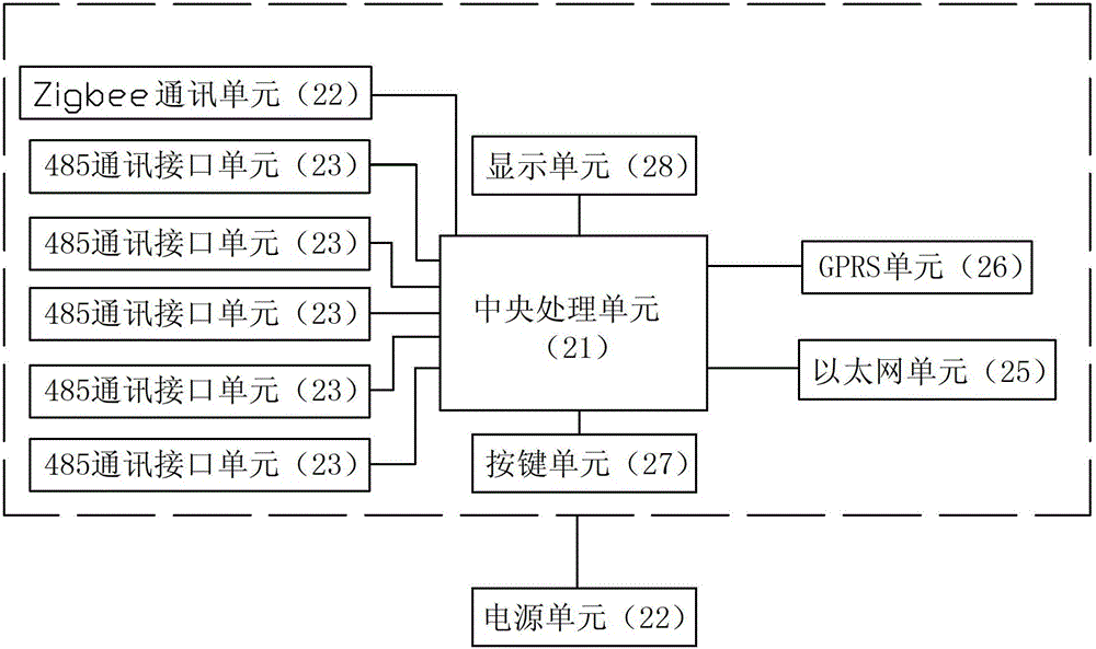 Multi-energy centralized monitoring system and its monitoring method