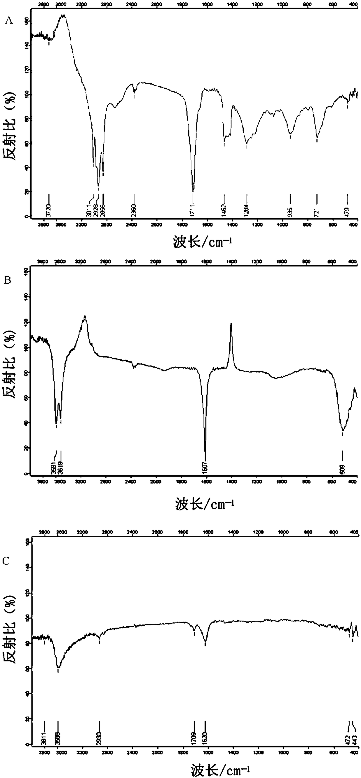 Preparation of zinc linolenate and application thereof in preparation of drugs for resisting helicobacter pylori