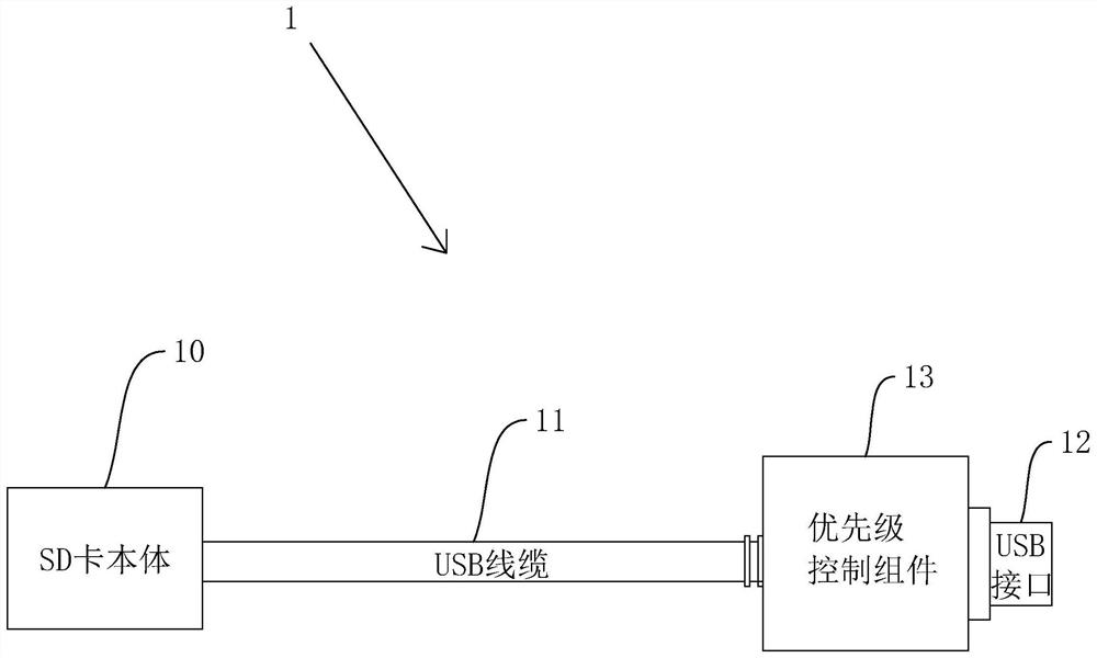 Device for reading and writing camera SD card and data reading and writing control method thereof