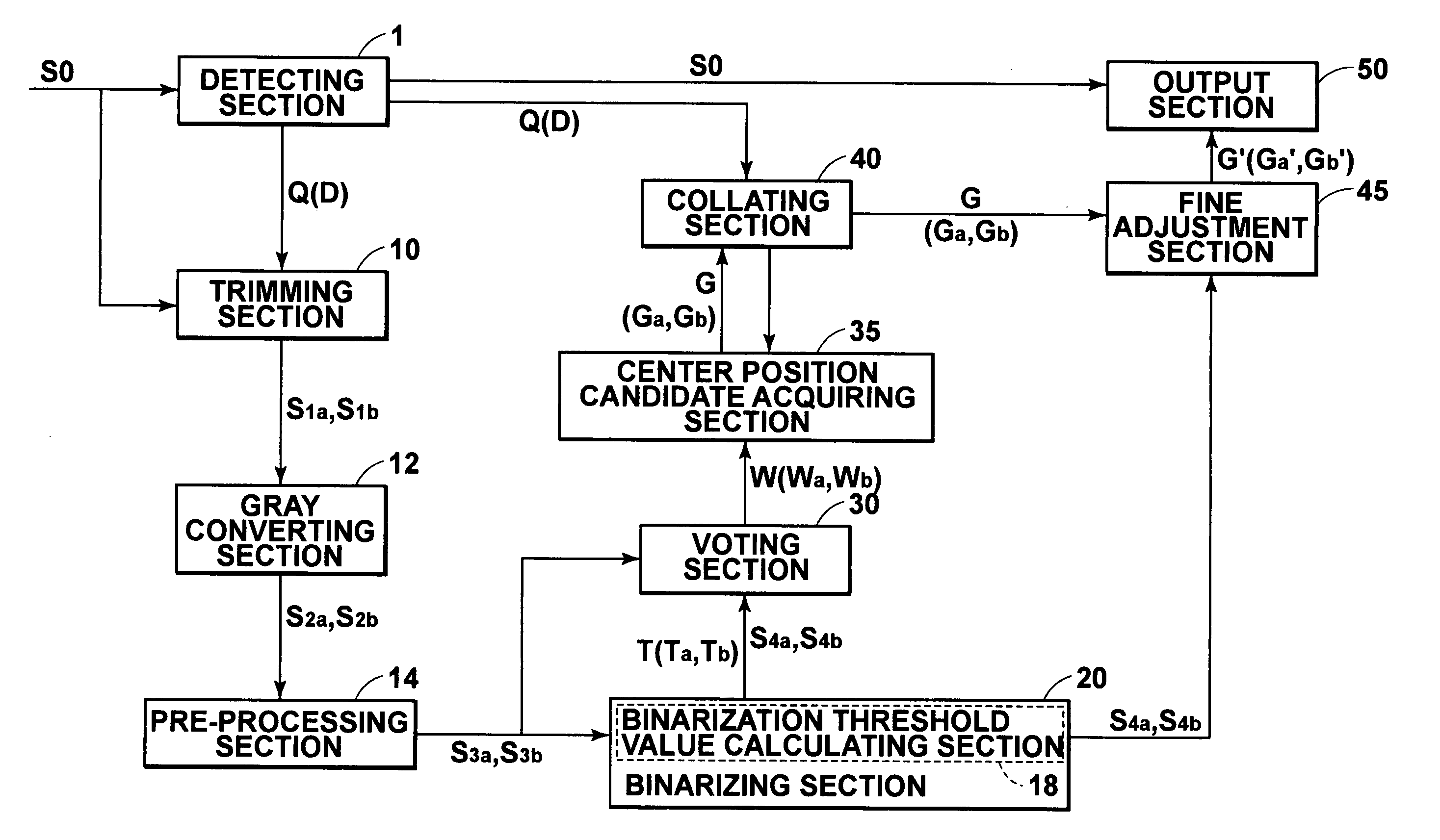 Method and apparatus for detecting positions of center points of circular patterns