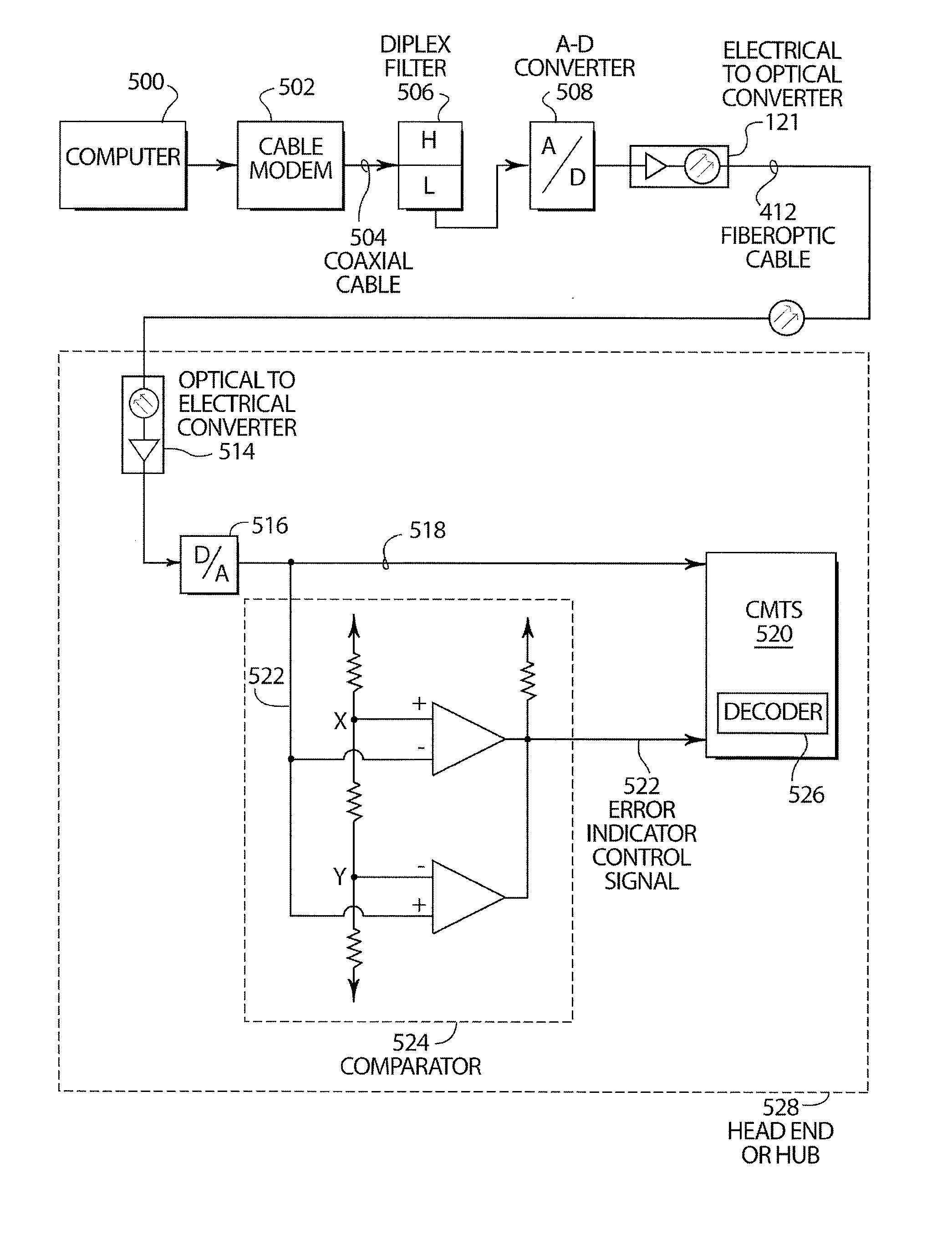 Increasing error correction in data streams encoded with linear block code