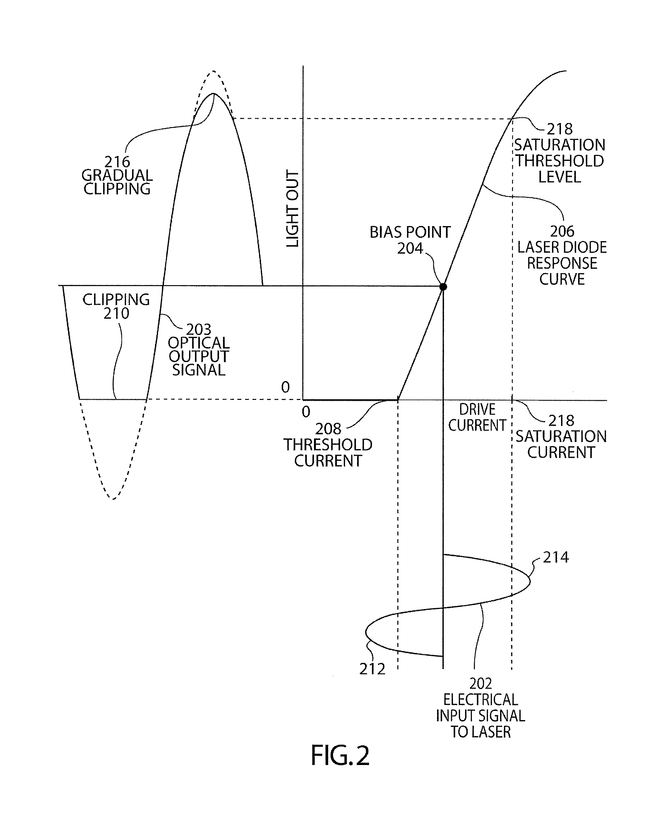 Increasing error correction in data streams encoded with linear block code