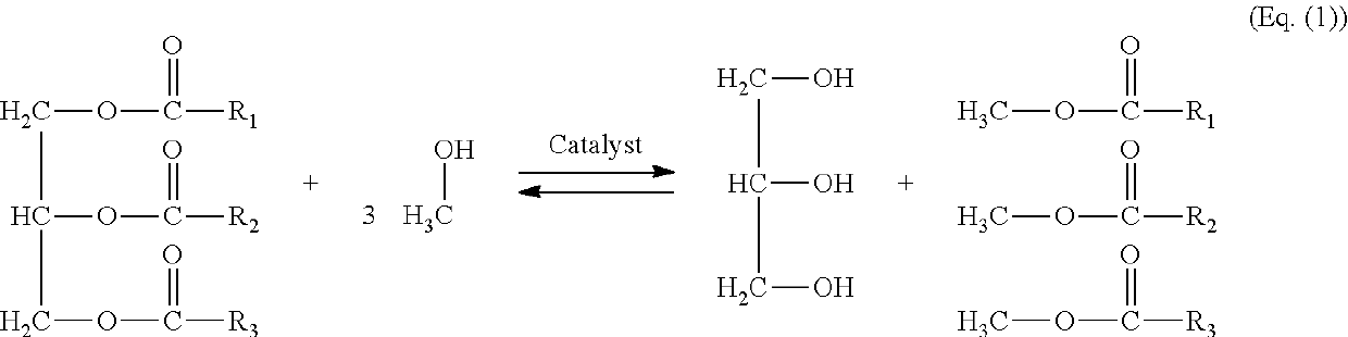 Preparation method of embedded alkaline earth metal oxide solid alkali and application thereof in biodiesel production