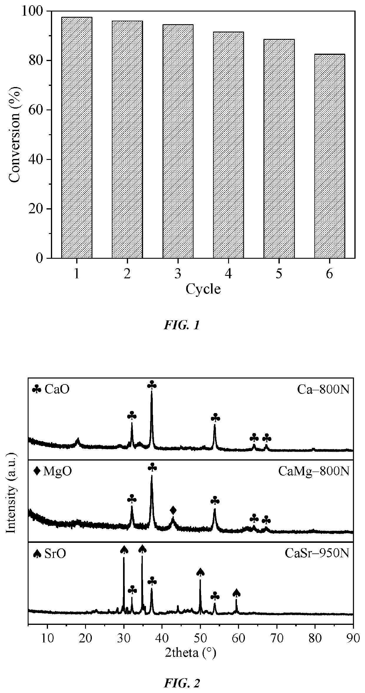 Preparation method of embedded alkaline earth metal oxide solid alkali and application thereof in biodiesel production