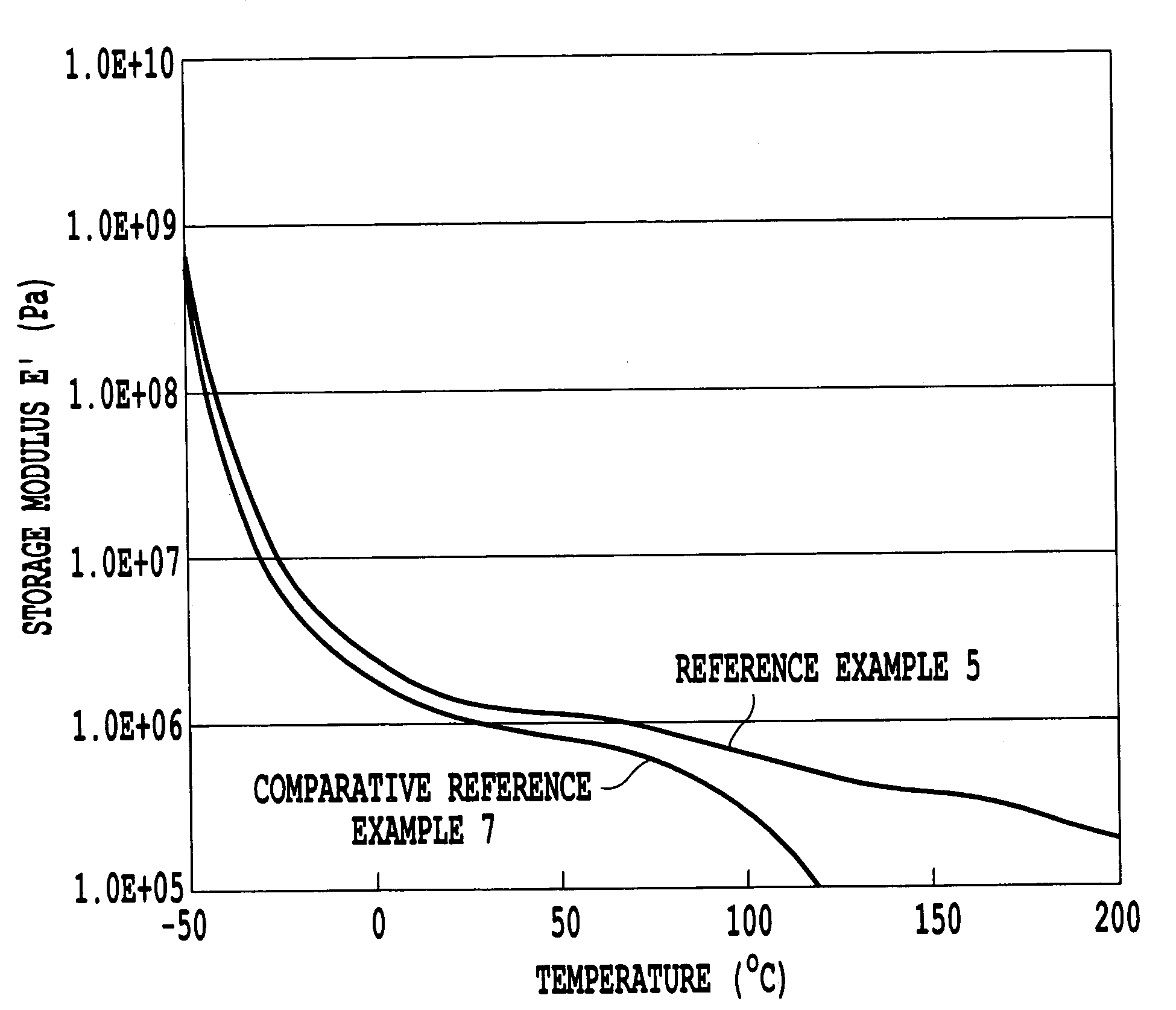 Thermoplastic elastomer composition