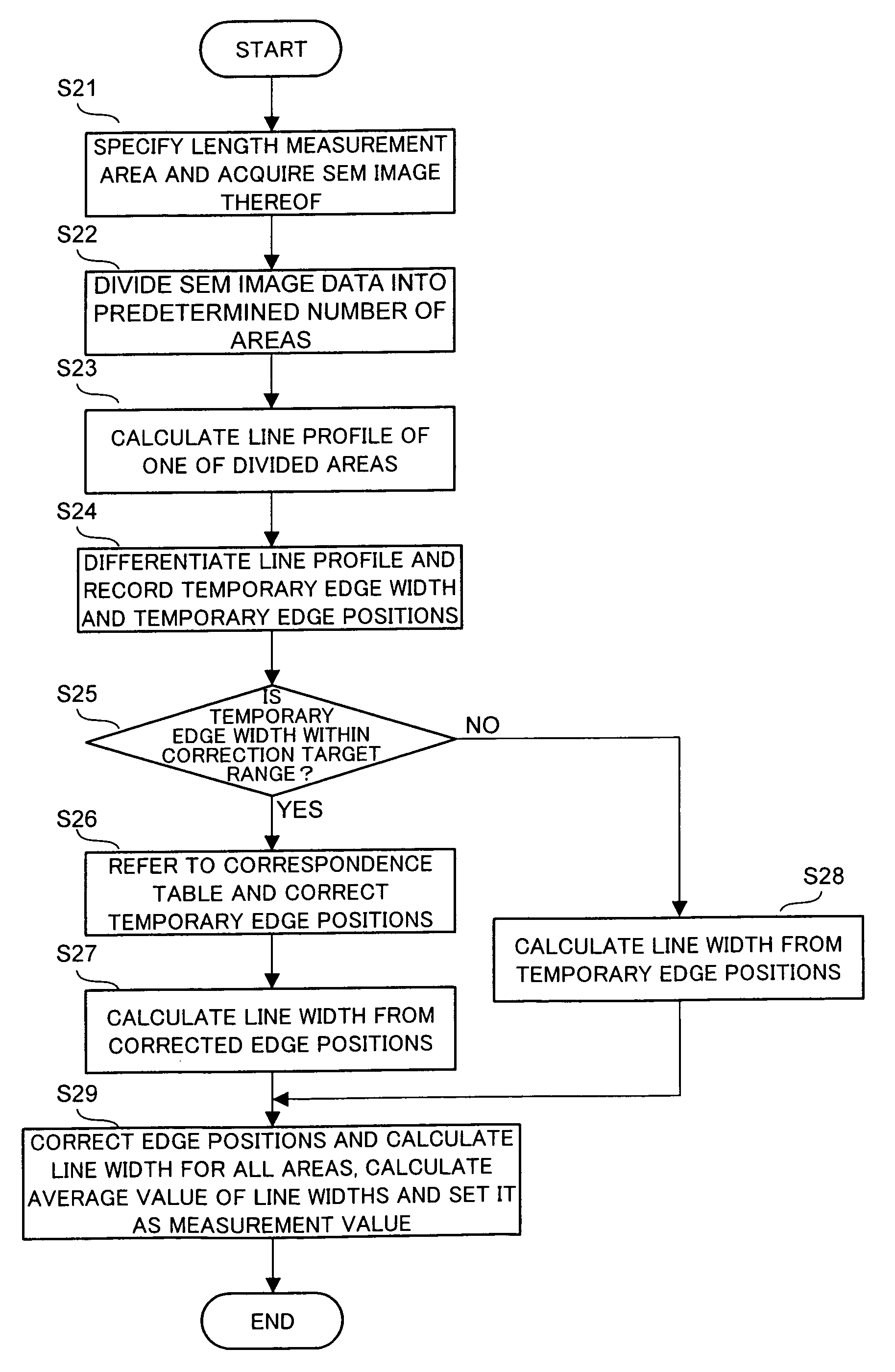 Pattern measurement apparatus and pattern measurement method