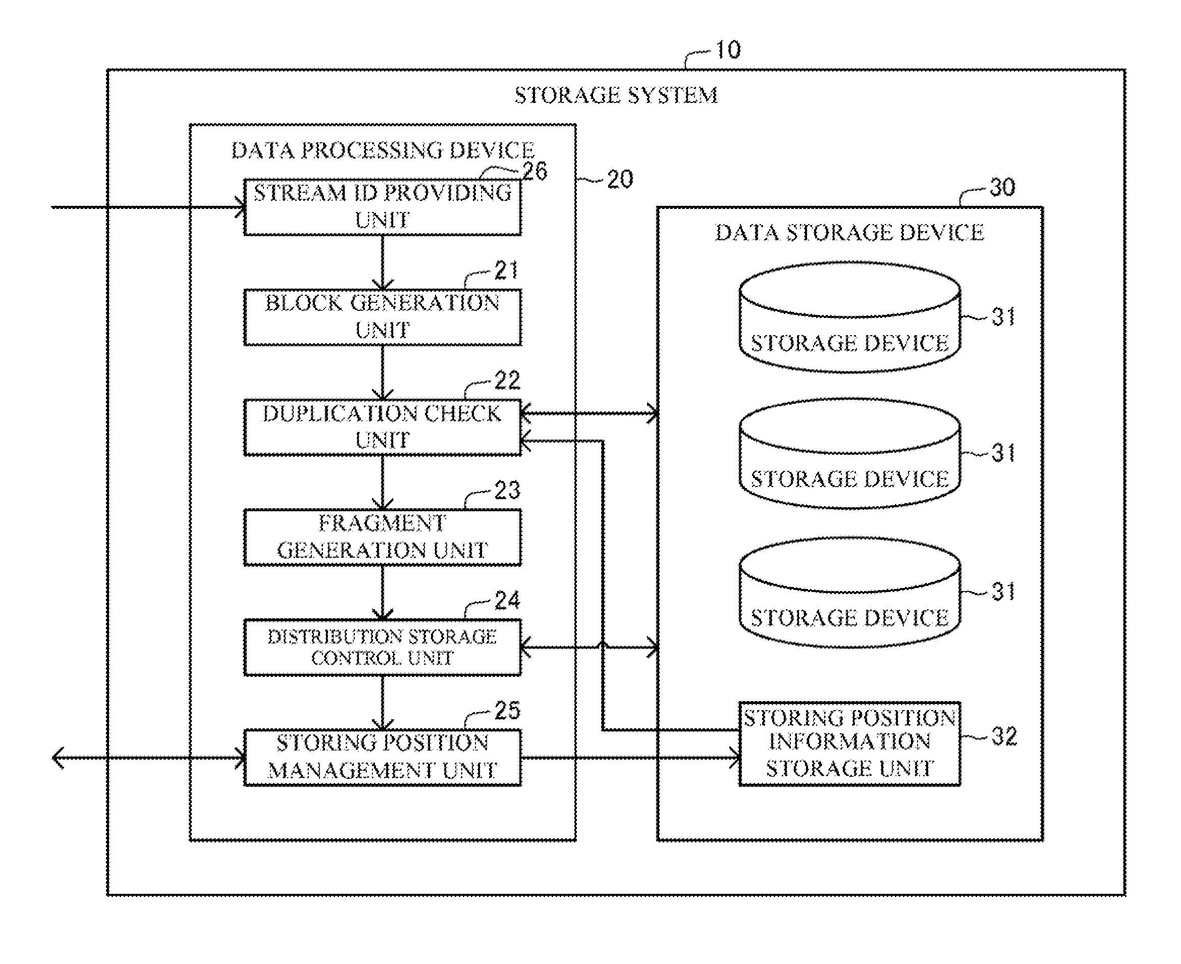 Storage system