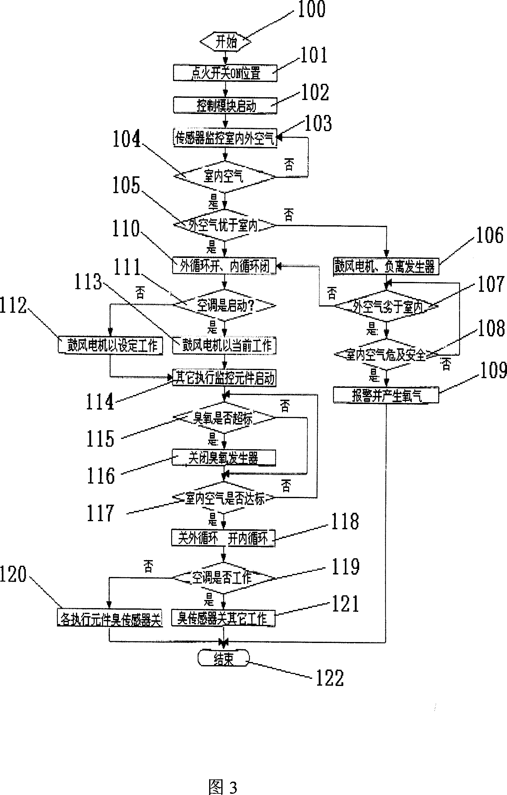 Automobile indoor air quality monitoring system and method