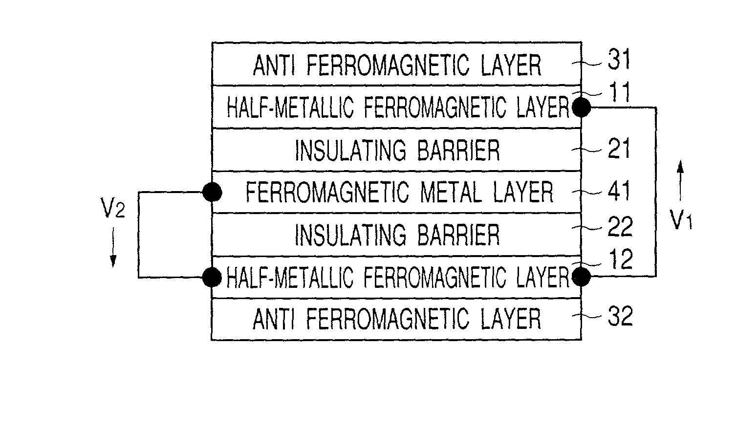 Ferromagnetic tunnel magnetoresistive devices and magnetic head