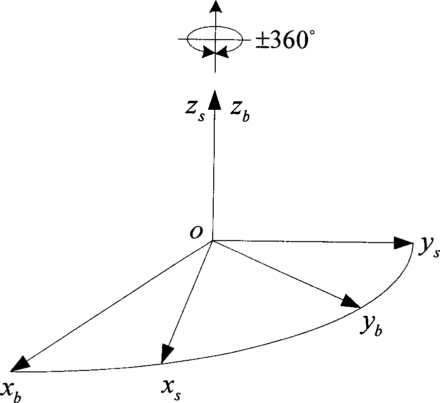 Attitude measurement method of micro-electro mechanical system (MEMS) inertial navigation system based on single-shaft forward revolution and reverse revolution