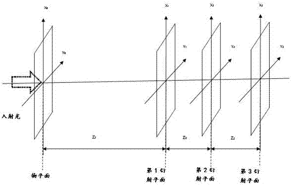 Novel three-step lens-free coherent diffractive imaging method