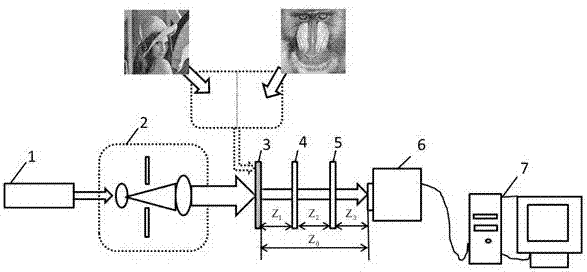 Novel three-step lens-free coherent diffractive imaging method