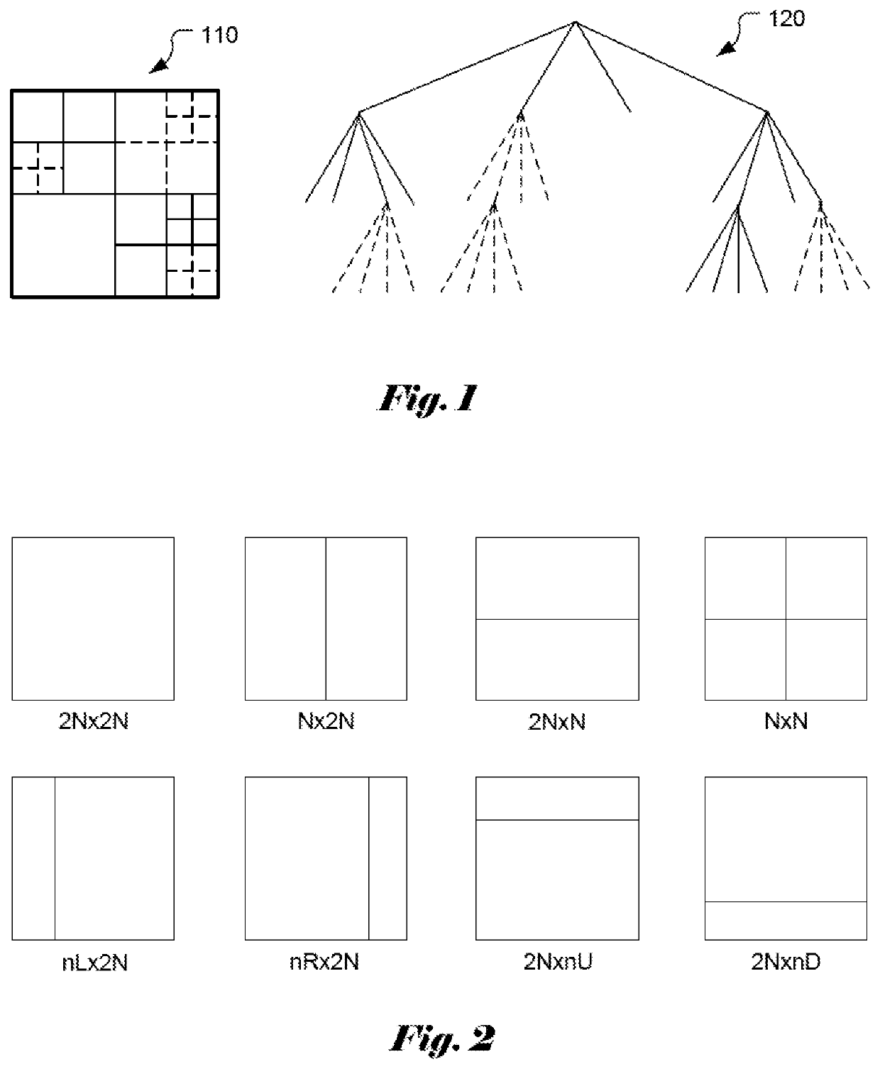 Method and Apparatus of Luma-Chroma Separated Coding Tree Coding with Constraints