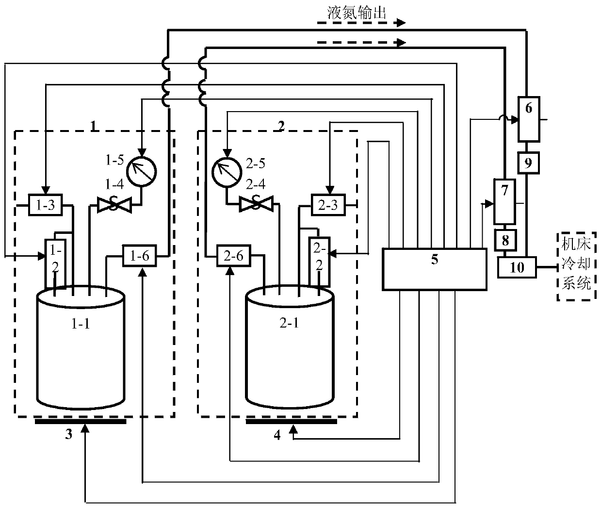 Liquid nitrogen continuous supply device and method for ultra-low temperature cutting