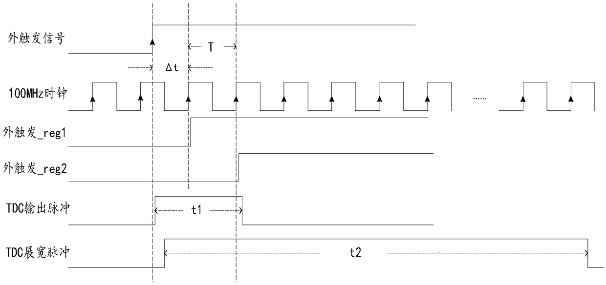 External trigger device and external trigger method based on serial receiver, and oscilloscope