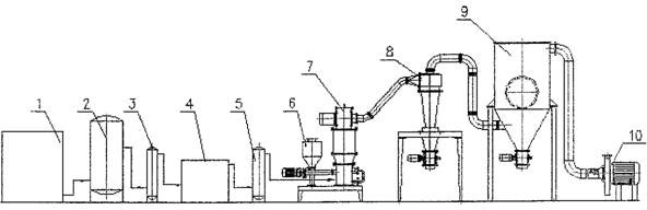 Processing device for superfine tea powder