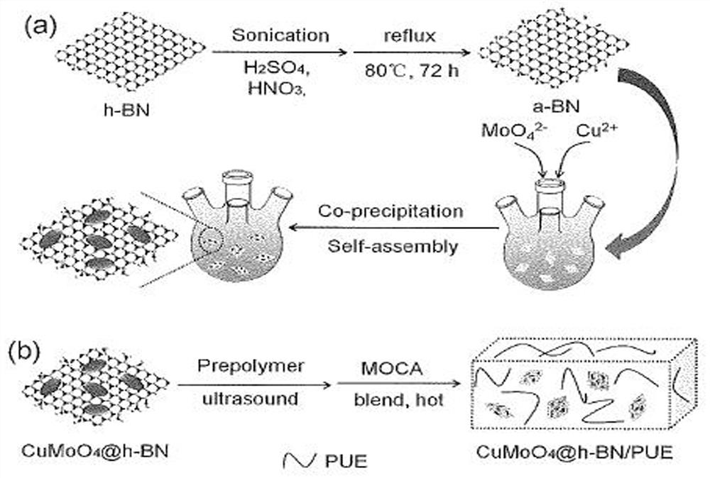 Novel nano hybrid flame-retardant polyurethane elastomer and preparation method thereof