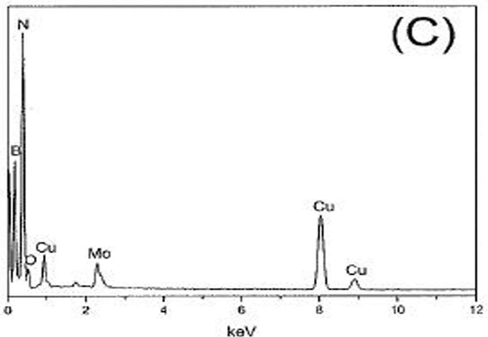 Novel nano hybrid flame-retardant polyurethane elastomer and preparation method thereof