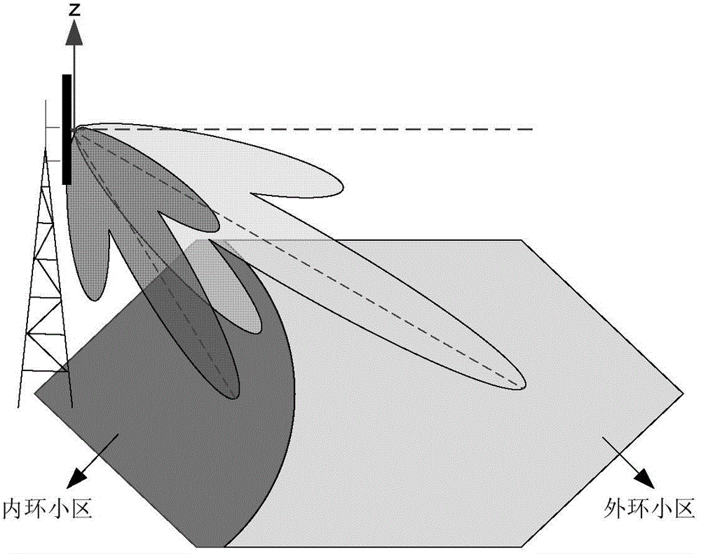 An Antenna Pattern Optimization Method for Vertical Cell Splitting of Active Antennas