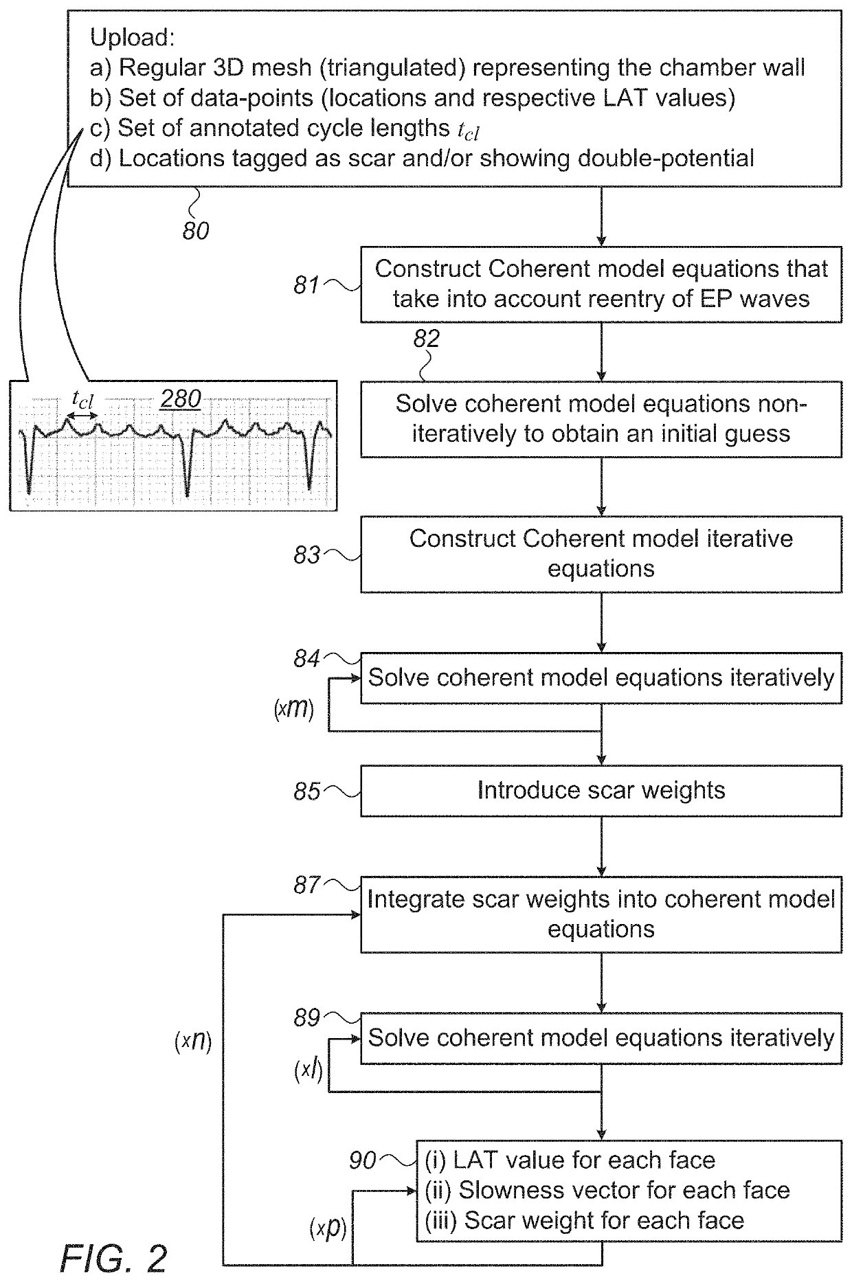 Iterative coherent mapping of cardiac electrophysiological (EP) activation including reentry effects