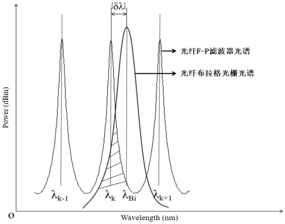 Fiber Bragg Grating Demodulation System, Method and Structural Damage Monitoring System Based on Light Intensity