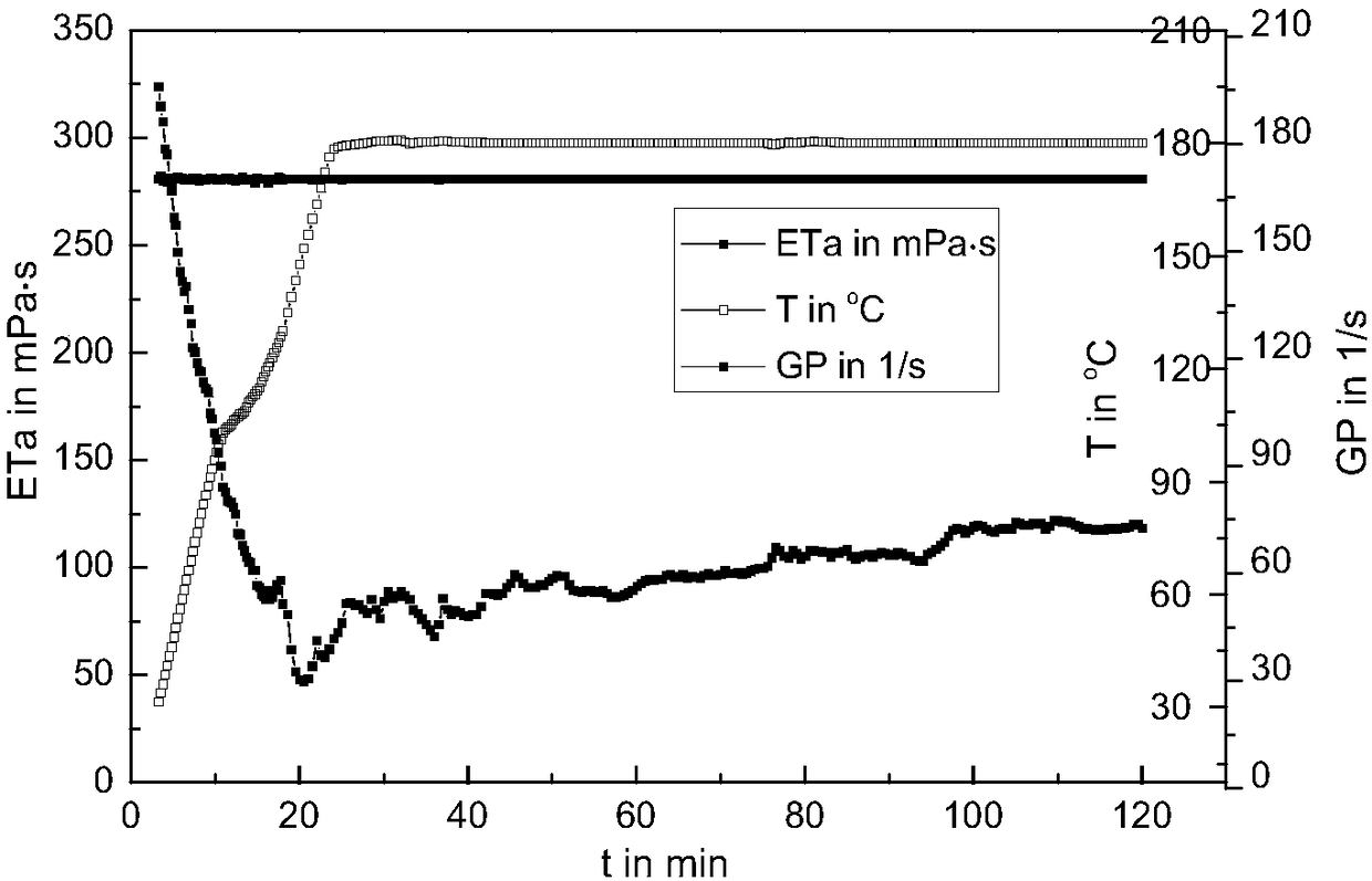 Self-repairing, low-damage and ultra-high temperature-resistant fracturing fluid