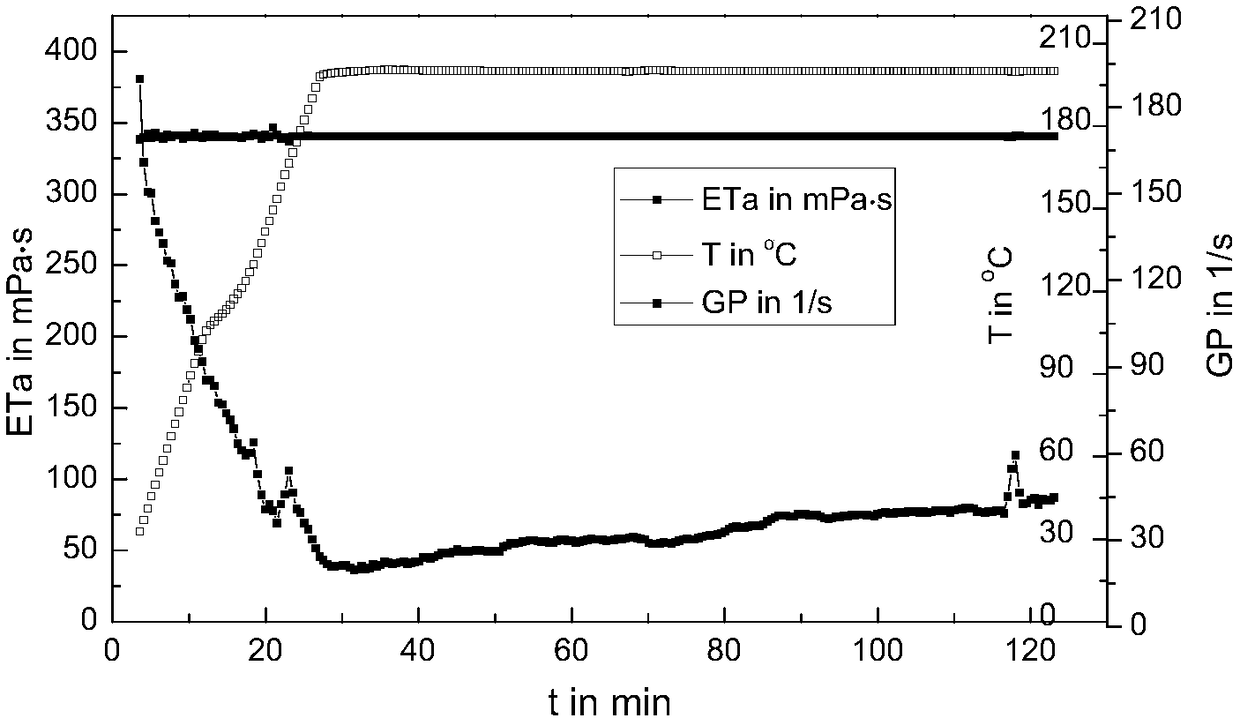 Self-repairing, low-damage and ultra-high temperature-resistant fracturing fluid