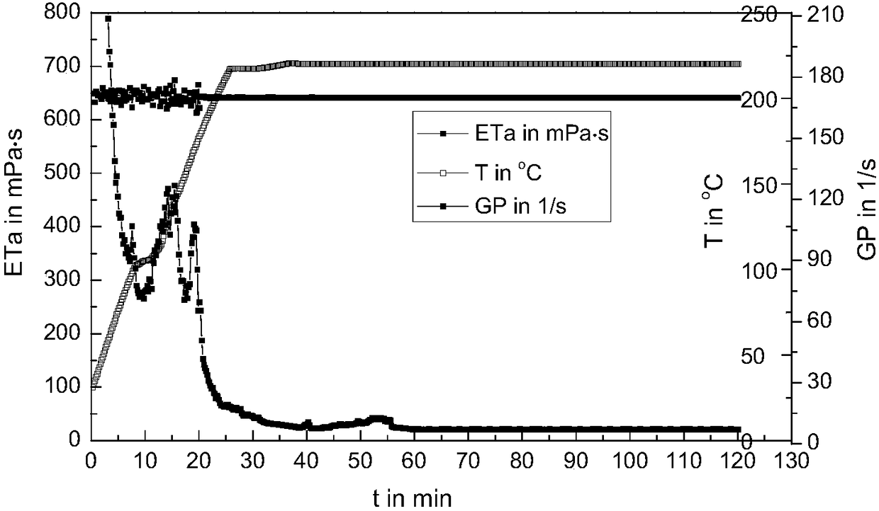 Self-repairing, low-damage and ultra-high temperature-resistant fracturing fluid