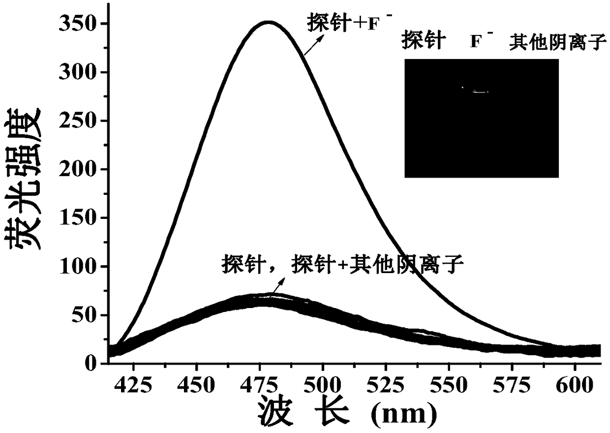 Thiosemicarbazide 7-hydroxycoumarin-8-aldehyde probe reagent and its preparation and application