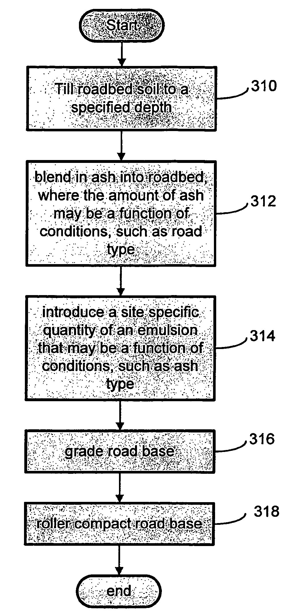 Composition and method for stabilizing road base