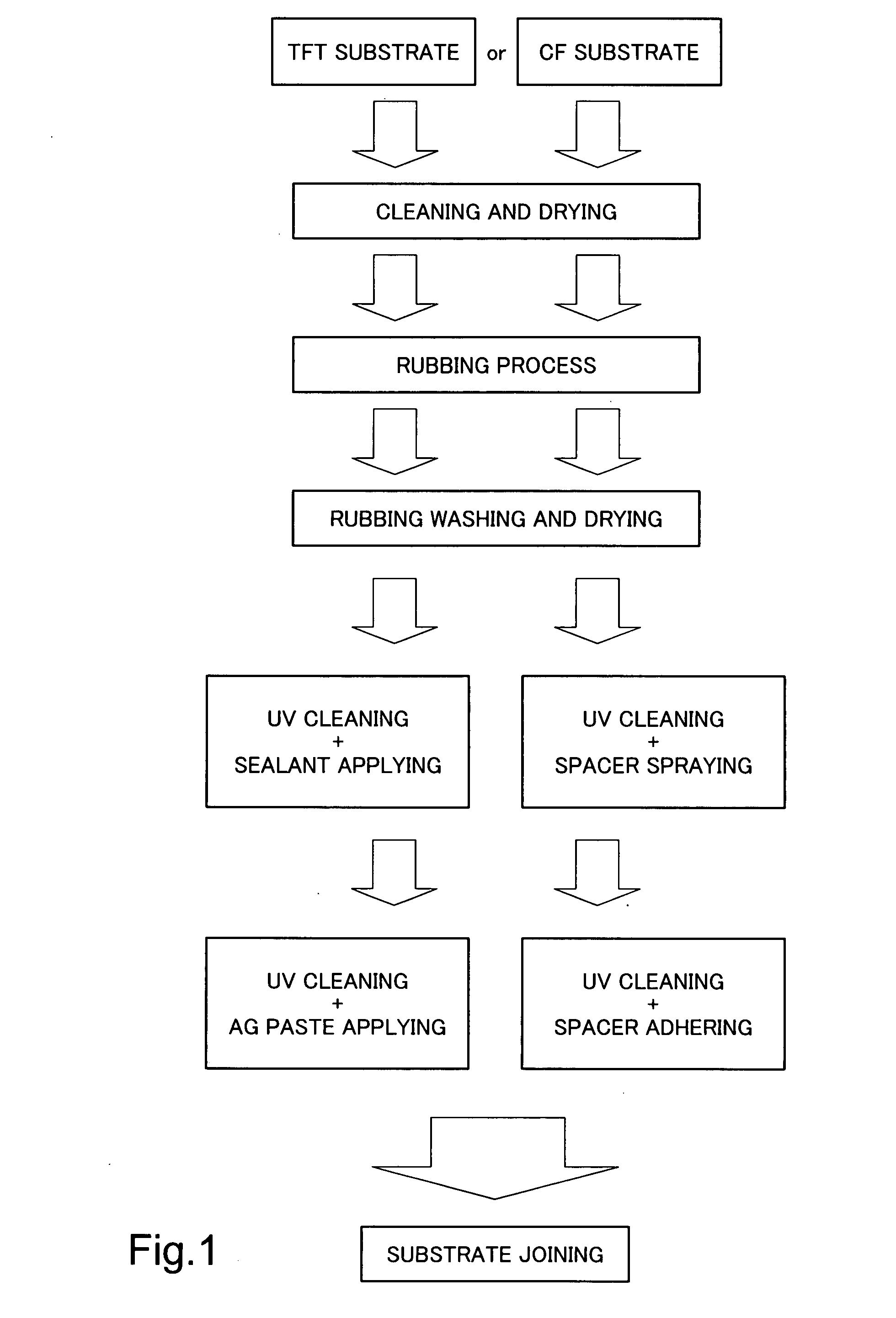 Method and apparatus for manufacturing a Liquid Crystal Display panel