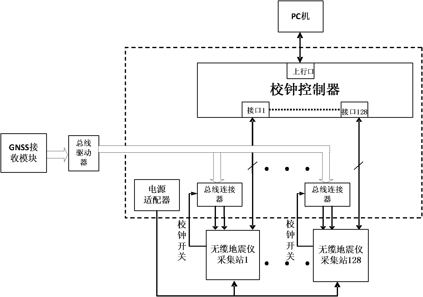 Multi-redundant synchronous data acquiring device and method of non-cable seismograph