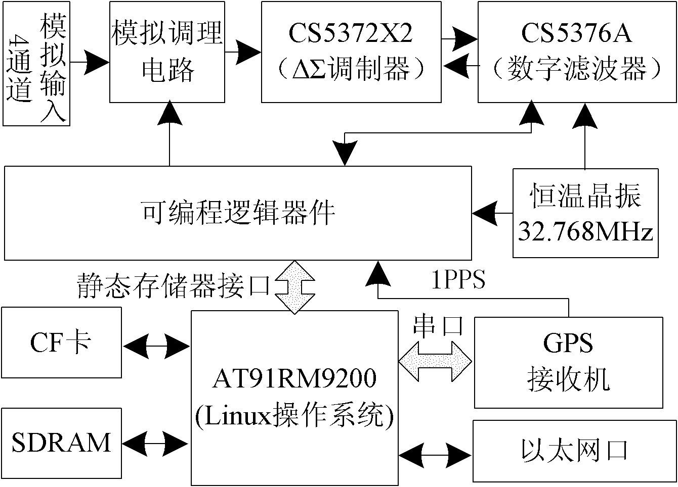 Multi-redundant synchronous data acquiring device and method of non-cable seismograph