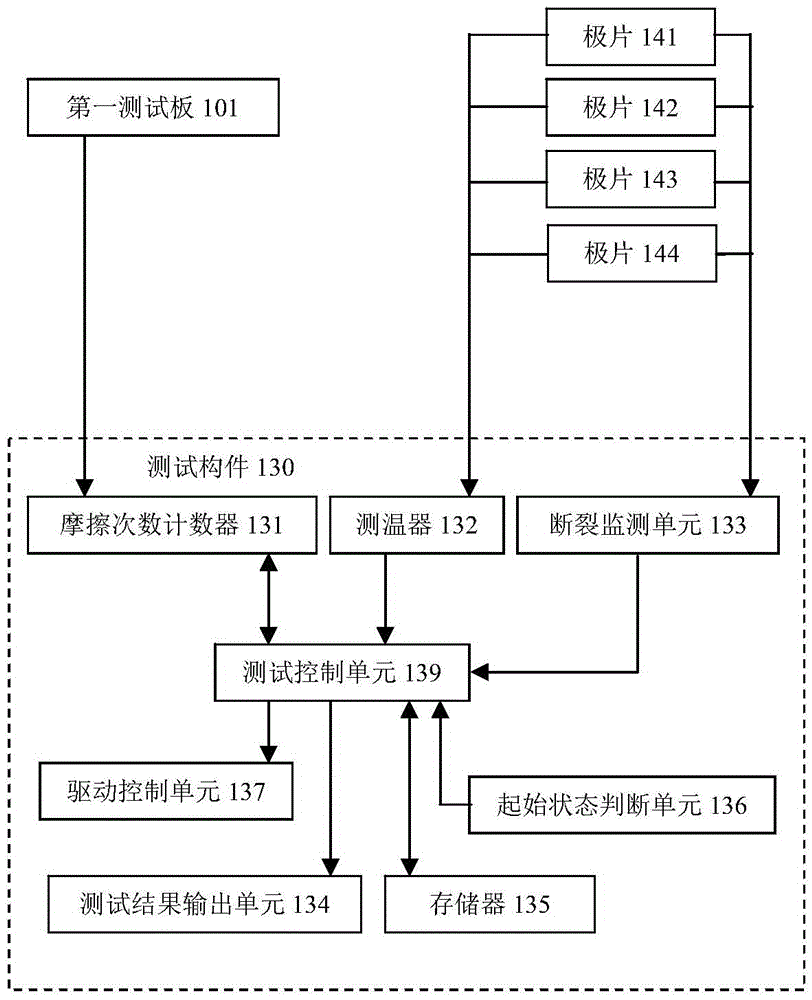 Device and method for testing train-tail battery pole pieces