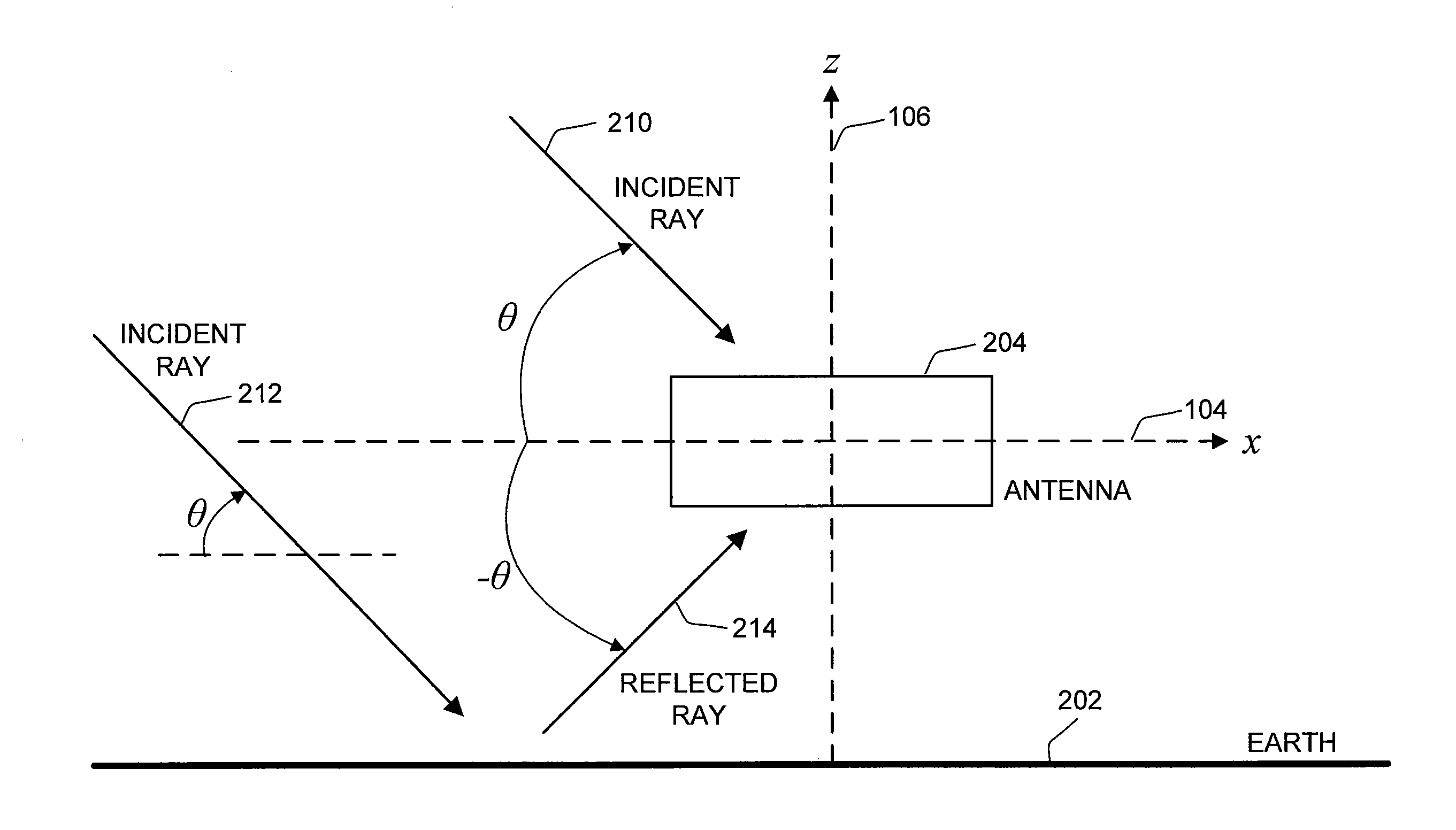 Flat Semi-Transparent Ground Plane for Reducing Multipath